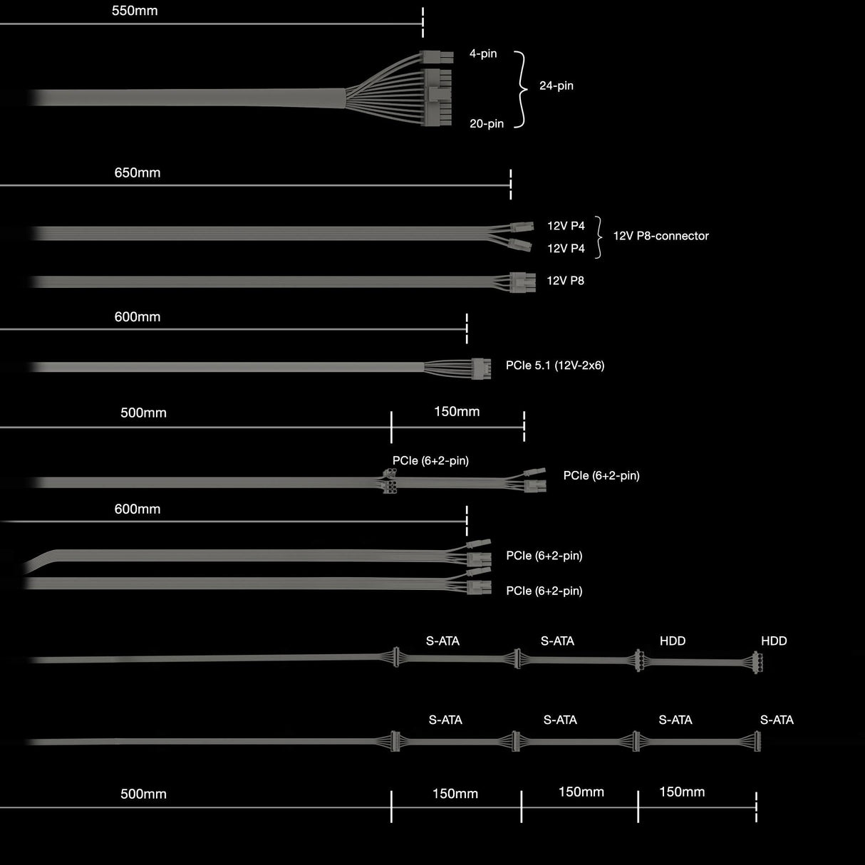 be quiet! Pure Power 13 M 850W, PC power supply black, 1x 12-pin high power GPU, 4x PCIe, cable management, 850 watts Be quiet