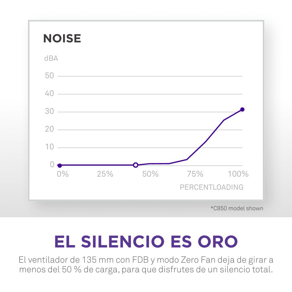 NZXT C-Series C1200 1200Watt 80 PLUS Gold NZXT