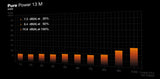 be quiet! Pure Power 13 M 650W, PC power supply black, 1x 12-pin high power GPU, 2x PCIe, cable management, 650 watts Be quiet