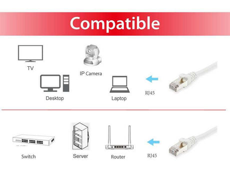 Equip Patchkabel Cat6       S/FTP 2xRJ45 50.00m    weiß LSZH Polybeutel Equip