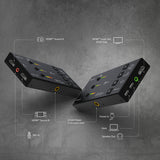 j5create JVA06 – Capture-enhed med to HDMI-indgange – Illustration af indgange og funktioner