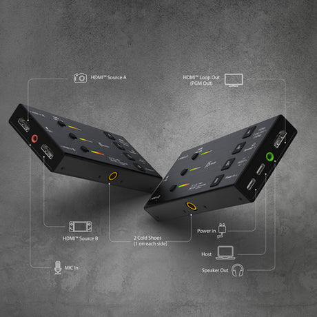 j5create JVA06 – Capture-enhed med to HDMI-indgange – Illustration af indgange og funktioner