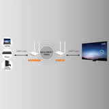 j5create – trådløs HDMI-extender, EU/UK – Illustration af signalvejen