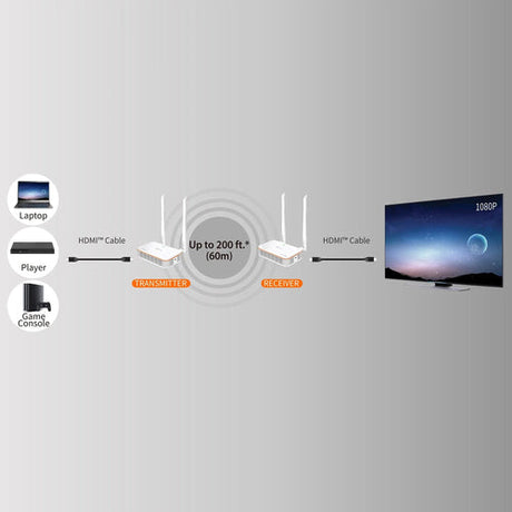 j5create – trådløs HDMI-extender, EU/UK – Illustration af signalvejen