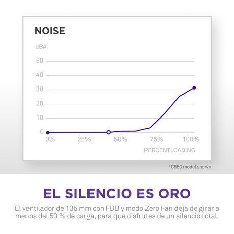 NZXT C-Series C1200 1200Watt 80 PLUS Gold NZXT