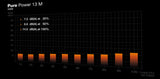 be quiet! Pure Power 13 M 550W, PC power supply black, 1x 12-pin high power GPU, 2x PCIe, cable management, 650 watts Be quiet