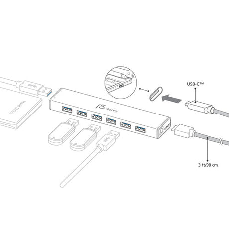 j5create JCH377 – USB-C-hub med 7 USB-A-porte – EU/UK – Diagram over forbindelser
