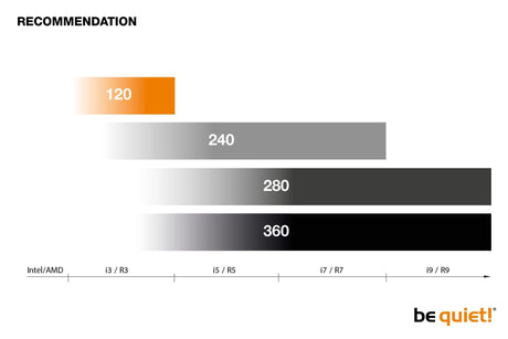 be quiet! Pure Loop - 240mm be quiet!