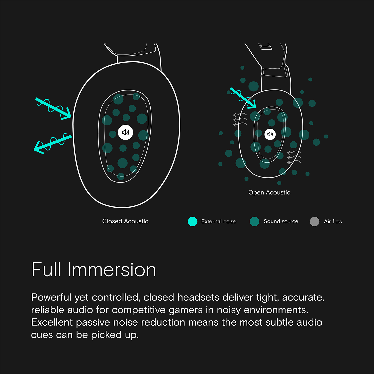 EPOS - H3 Pro Hybrid Wireless Gaming Headset - Green EPOS